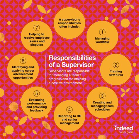 qualities   good supervisor indeedcom
