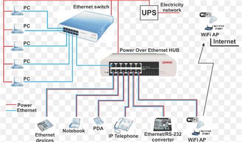 power  ethernet wiring diagram category  cable ip camera png xpx power