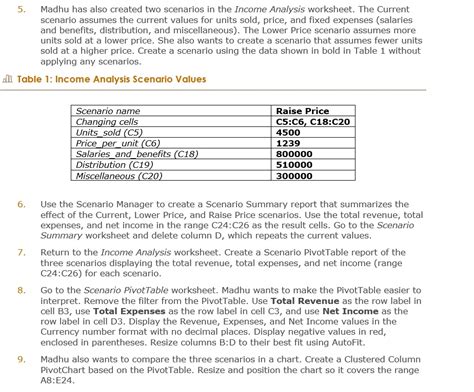 solved madhu   created  scenarios   income analysis worksheet  current
