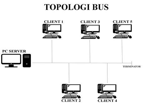 pengertian topologi jaringan komputer sharingilmu