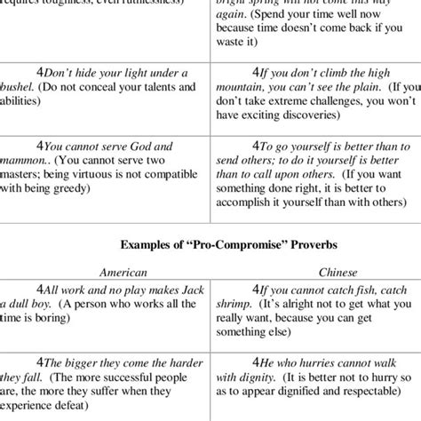 study  proverb examples  table
