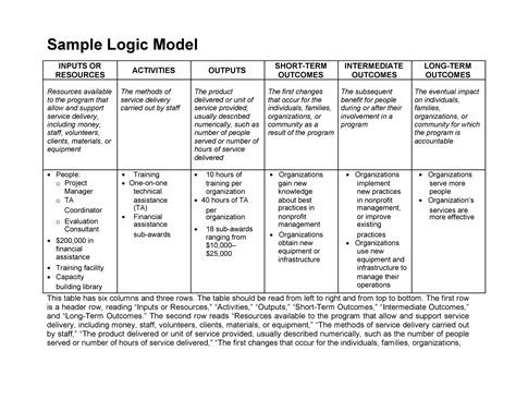logic models examples