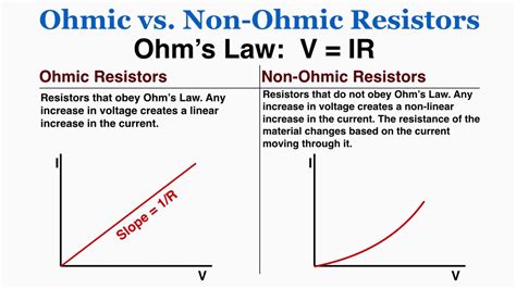 ohmic   ohmic resistors ib physics youtube