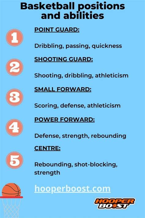 basketball positions breakdown position  basketball hooper boost