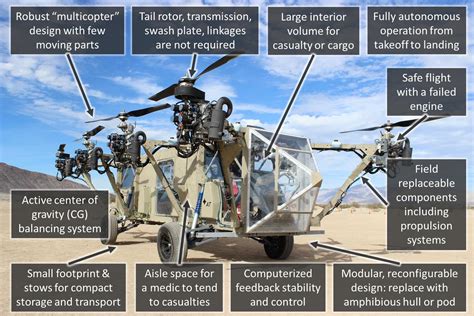 aircraft design  havent quadcopters  scaled   aviation stack exchange