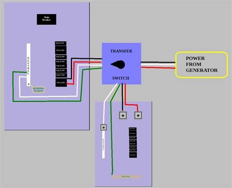 generator transfer switch diagram