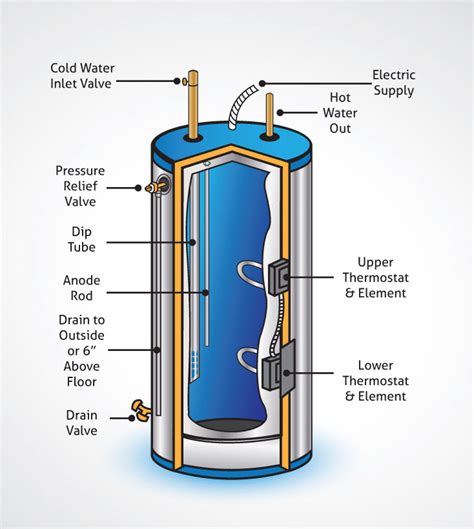 diagram rheem electric water heater diagram mydiagramonline