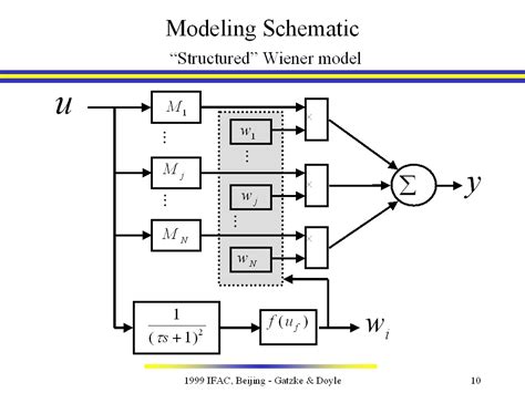 modeling schematic