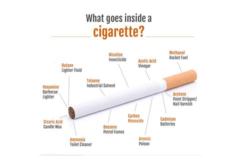 What Goes Inside A Cigarette