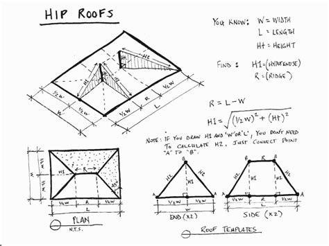 znalezione obrazy dla zapytania roof volumehow  calculate hip roof hip roof design roof
