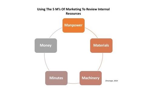 ms  marketing  review internal resource