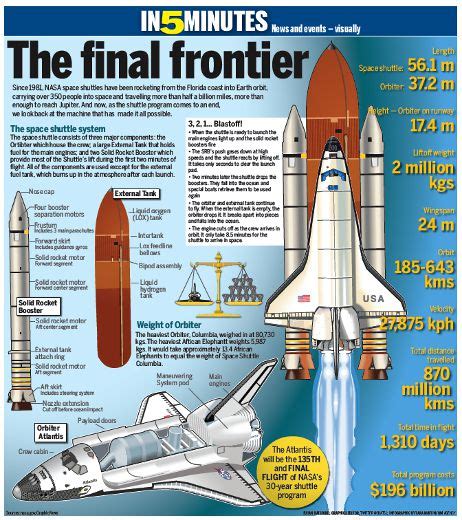 infographic all about the space shuttle home toronto sun