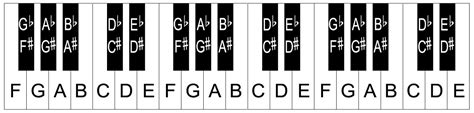 piano keyboard  keys images