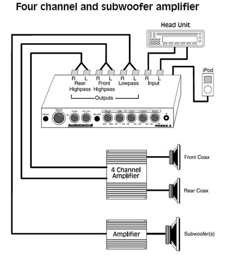 car application diagrams audiocontrol   channel amp wiring diagram diagram  channel wire