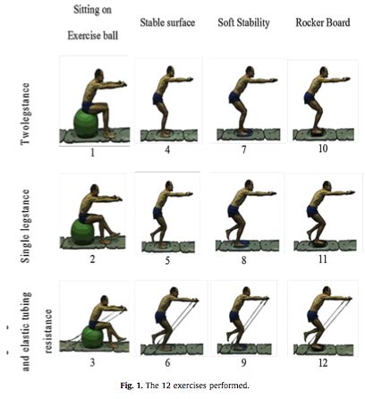 balance training progression  ankle rehabilitation exercises