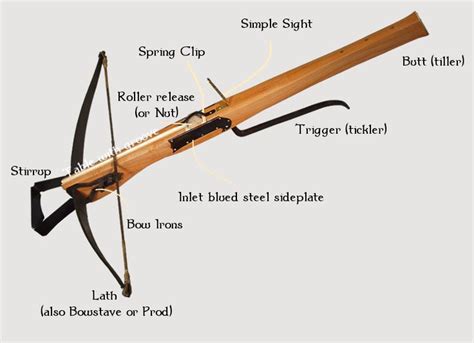 image result  diagram  crossbow medieval crossbow crossbow crossbows