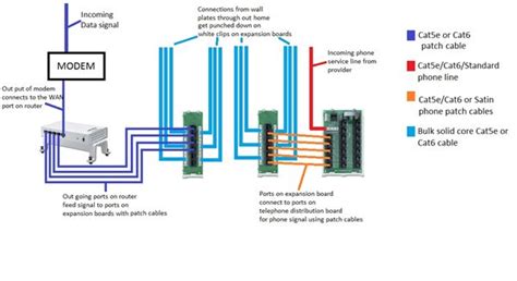 patch panel wiring diagram