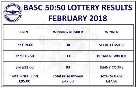 February 2018 Winners Basc 5050 Lottery Burton Amateur Swimming Club