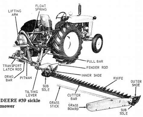 sickle bar mower parts diagram
