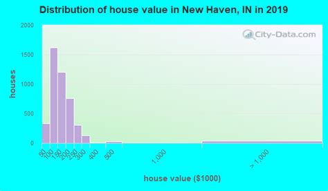 New Haven Indiana In 46774 Profile Population Maps