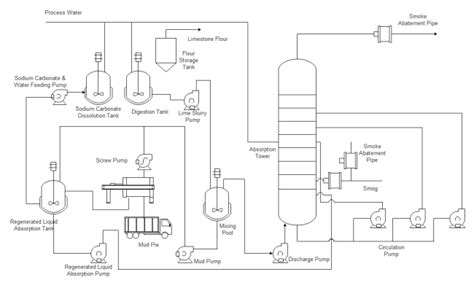 easily learn    piping  instrumentation diagram pid design world