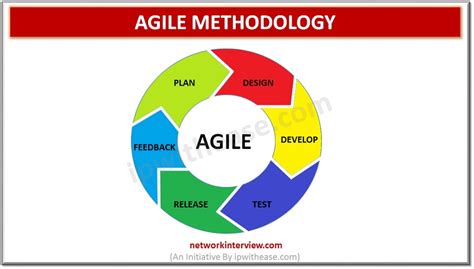 introduction  agile methodology comprehensive explanation network