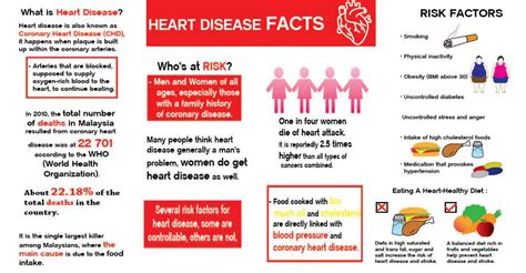 unusual heart disease signs