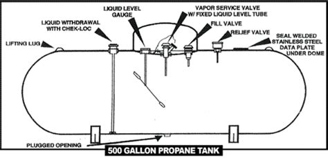 Frequently Asked Questions About Propane Sandifer S