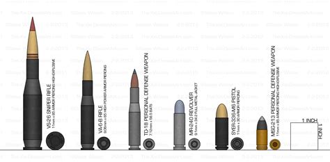 ammunition chart   xie  deviantart