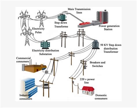 electrical power distribution system diagram wiring diagram  schematics