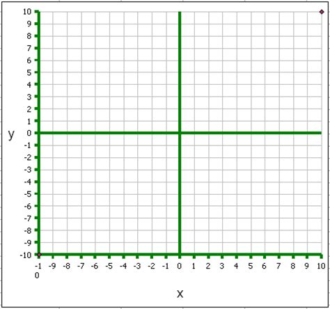graphing exercise
