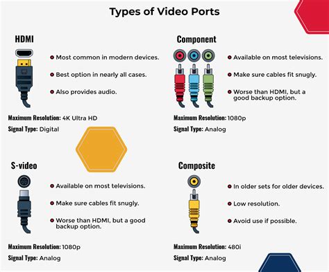 Port Guide How To Properly Hook Up Your Tv