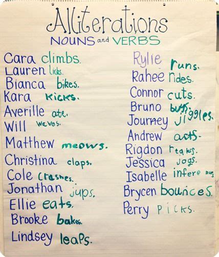 We Made Two Word Alliteration Sentences Using Nouns