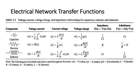 electrical network transfer functions