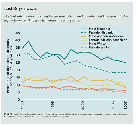 gender gap education next education next