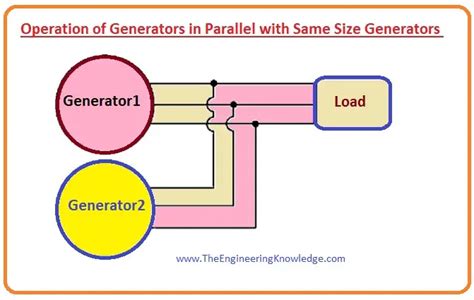 connect  generators  parallel miller sentwo