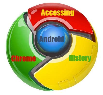 access history  chrome  android    taps