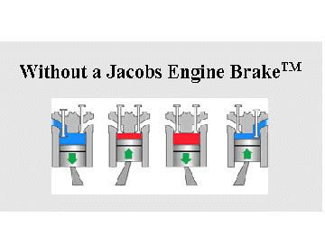 exhaust  jake brake loudness engine damage pros cons