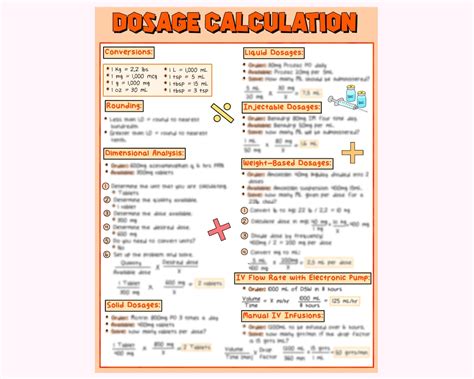 medication dosage calculation nursing study guide etsy