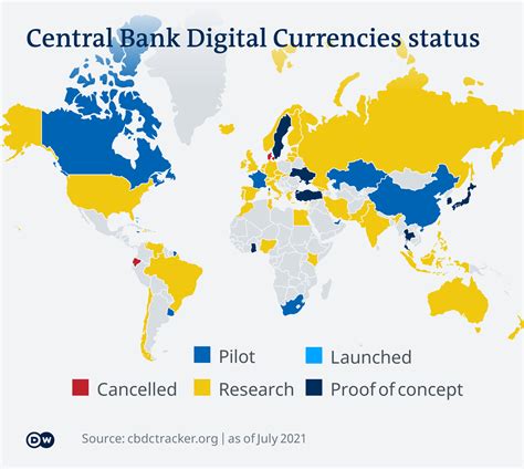 european central bank moves ahead with digital euro pilot project