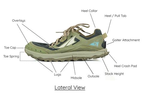 trail running glossary  terms shoe anatomy blister review