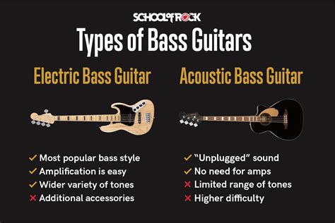 Guide To Buying Your First Bass Guitar School Of Rock