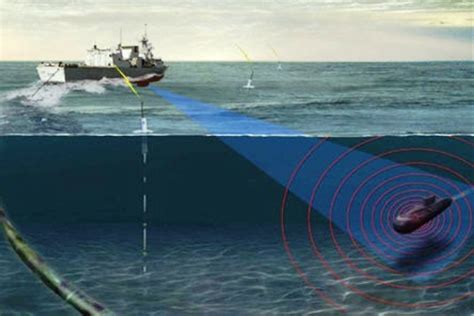 maritime  sonar sound navigation  ranging