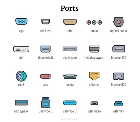port definition    port