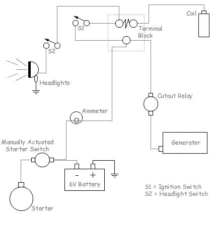 ford  starter solenoid wiring diagram wiring diagram