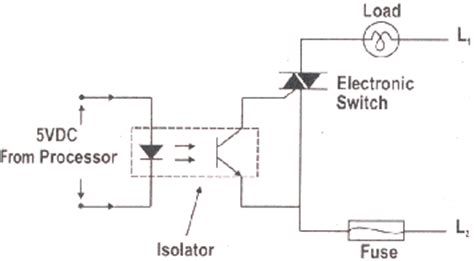 plc programmable logic control block diagram input output modules