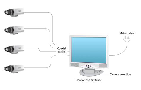 cctv wiring diagram    gambrco