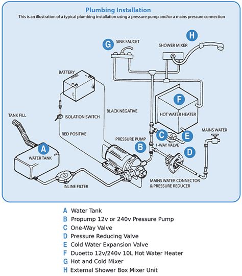 jayco plumbing diagram   wiring diagram schematic