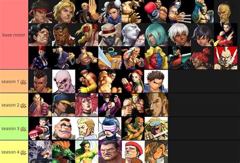 ideal sf roster sf characters   priority