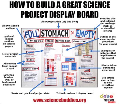 smart science project display boards